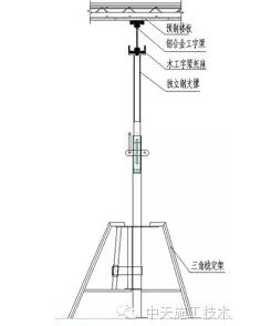 铝模板+叠合板结构施工体系省时又省力，万科这个项目值得学习！