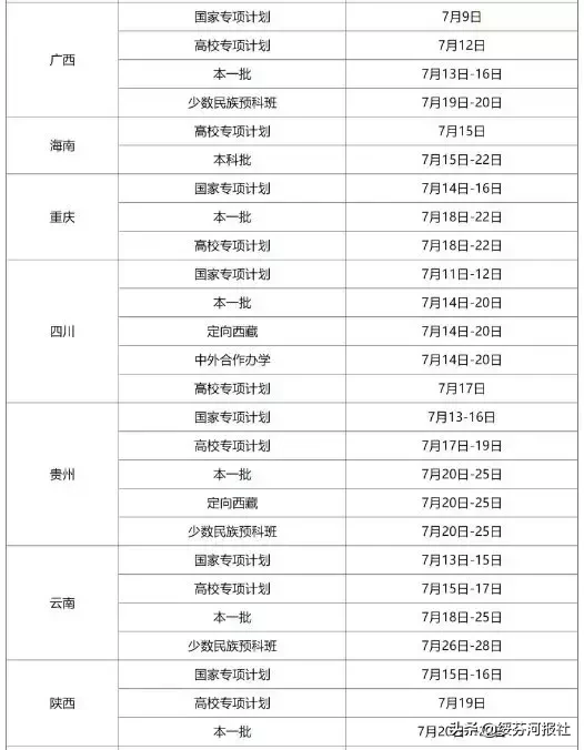 高考录取工作开始，黑龙江各高校录取时间表出炉