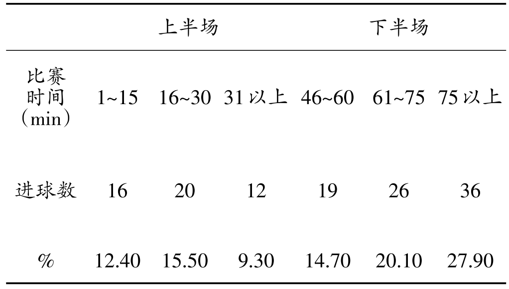 中国12强世界杯预选赛进球(世界杯预选赛亚洲区12强赛进球特征分析)