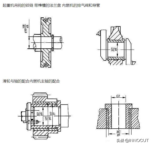 公差配合知识大全，看完记得收藏哦