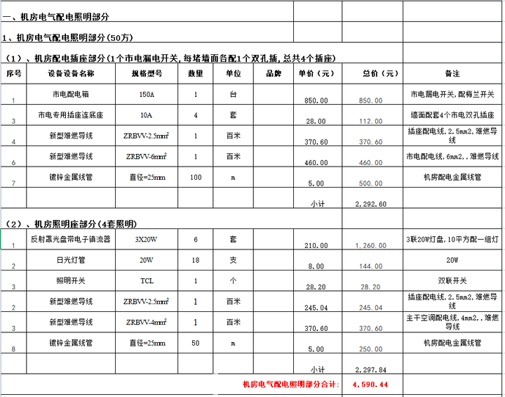 屏蔽机房报价清单模板合集，如何按照不同等级报价，看完就懂了