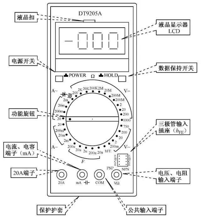 数字万用表外观2下面以该型数字万用表为例,简单介绍其使用方法和注意