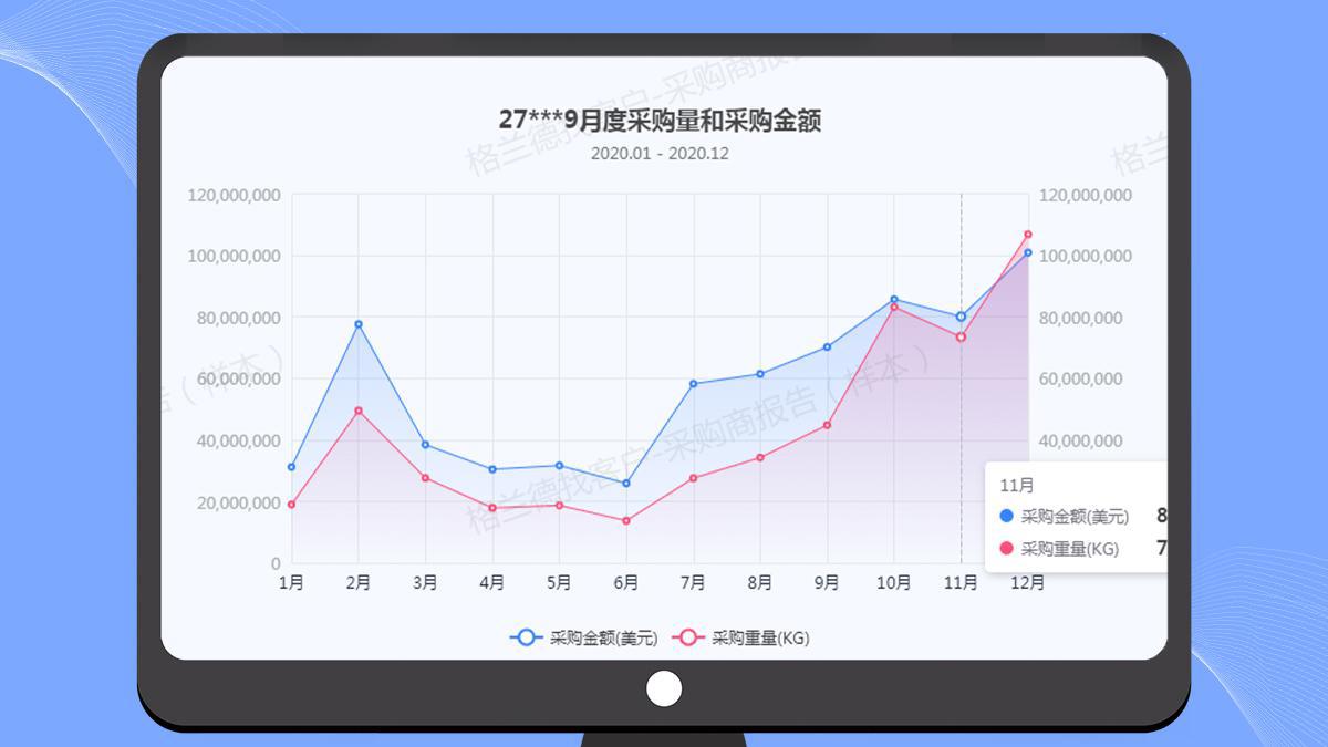 不买平台账号，不投广告，如何低成本快速获取海外客户？