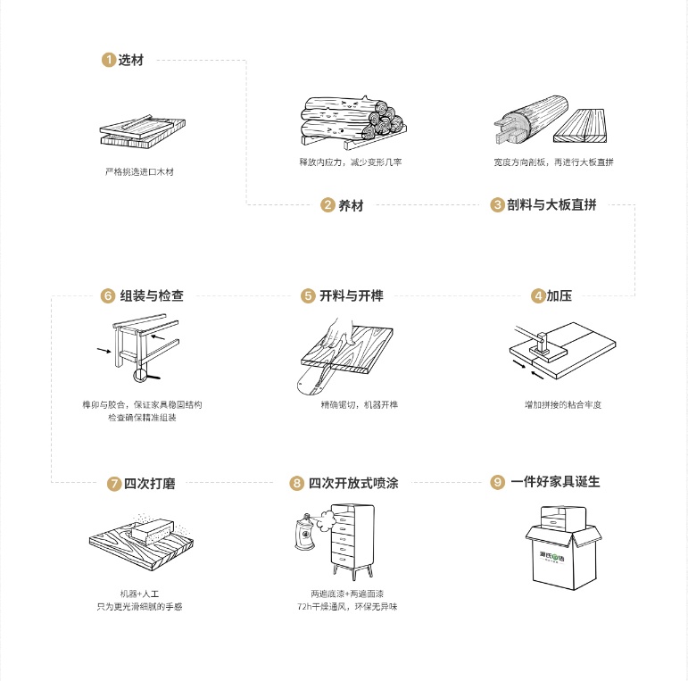 國內有哪些做工精湛、用料講究的實木家具品牌？