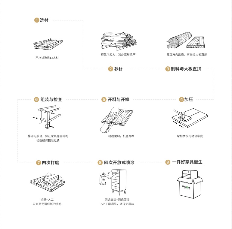 国内有哪些做工精湛、用料讲究的实木家具品牌？