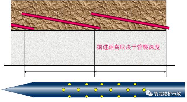 分享 | 一次性搞懂隧道管棚超前支护