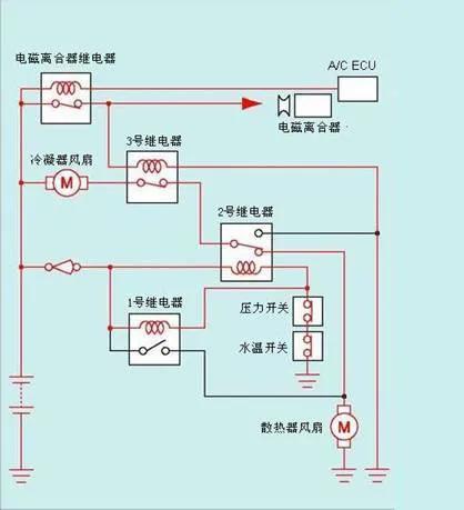 汽车空调电路的介绍(下)