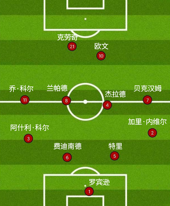 06年世界杯英格兰10号（英格兰双德的世纪难题！阵容强大却始终无法在世界杯获得好成绩）