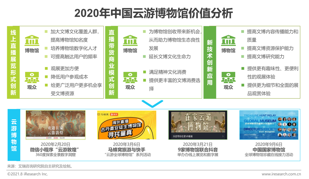 2021年中国文博IP商业化研究报告