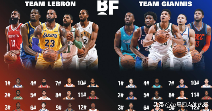 今年nba為什么沒有名人賽（NBA全明星賽被央視正式剔除，球迷熱議：是對是錯？）
