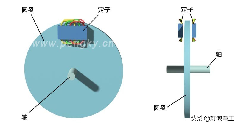 直线电机类型简介