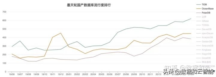 2021年4月国产数据库排行榜