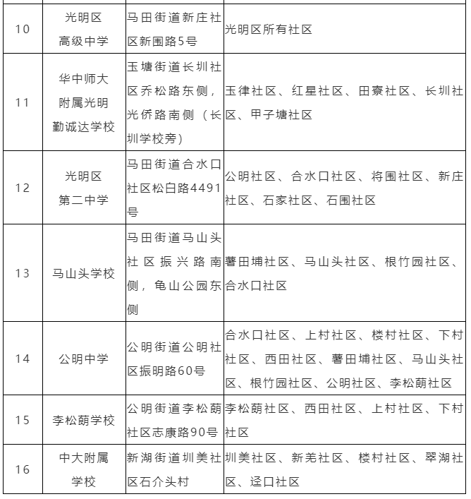 突发！深实验光明分校学区划分出炉，二手房涨到8万+