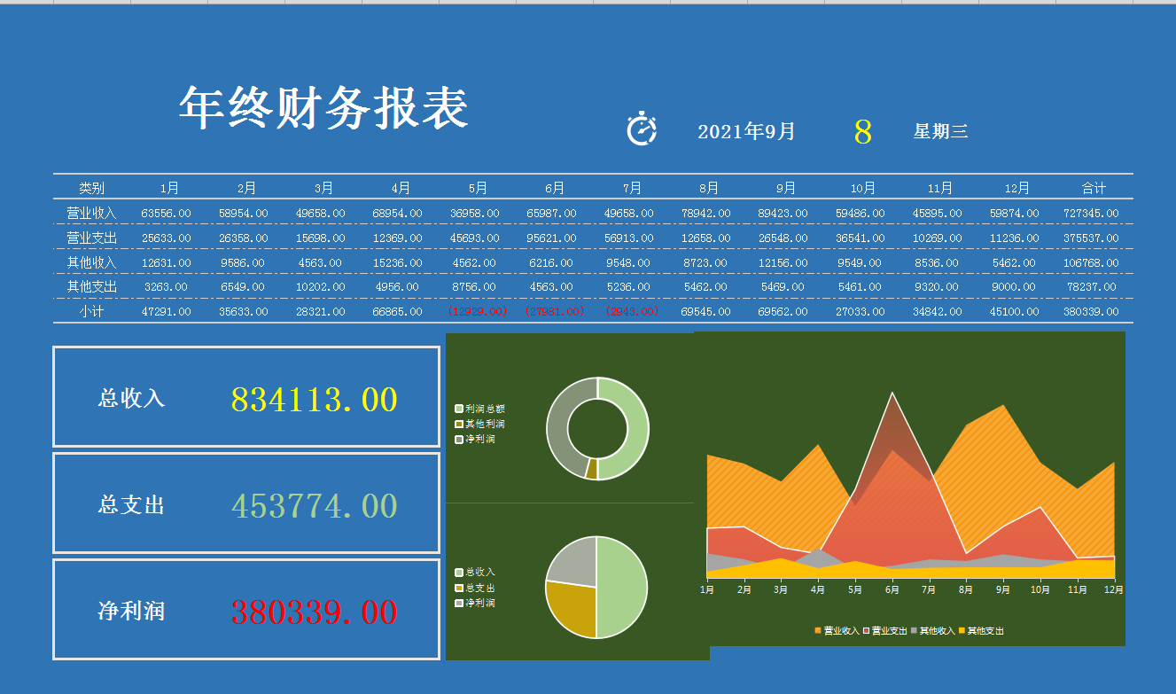 又是流水账,这才是老板想要的财务报表!可视化动态图表,可套用