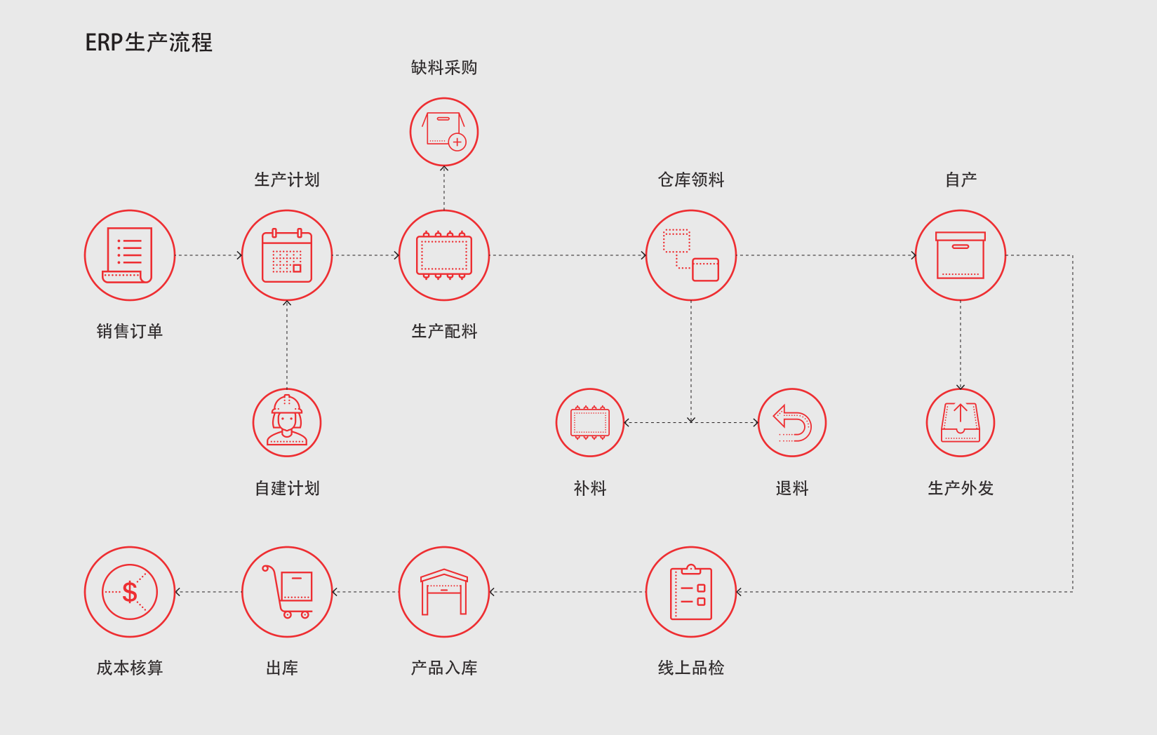 电子智能制造首选仁和ERP生产管理软件