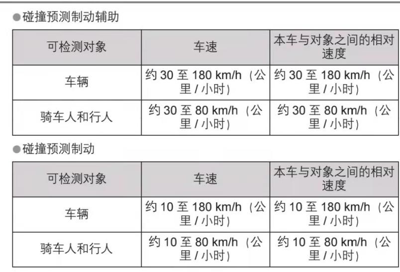 混动卡罗拉真实油耗高不高？高科技配置好用吗？真实车主说一说