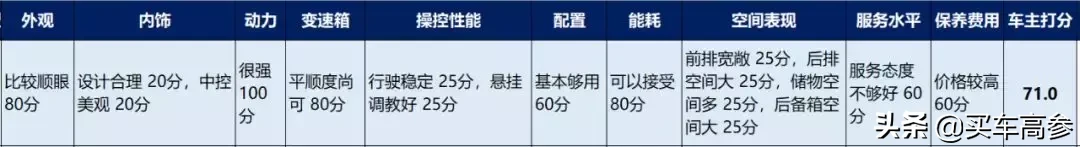车主调研 | 对奥迪又爱又恨,A4L车主讲述自己的用车经历