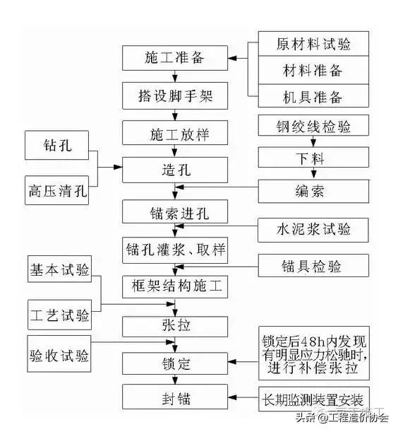 深基坑、高边坡、高支模等危险之地，如何管理才能化险为夷？