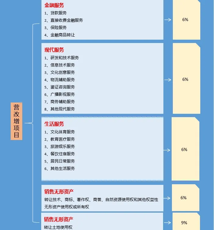 2020年最新增值稅、企業(yè)所得稅、個稅稅率表公布