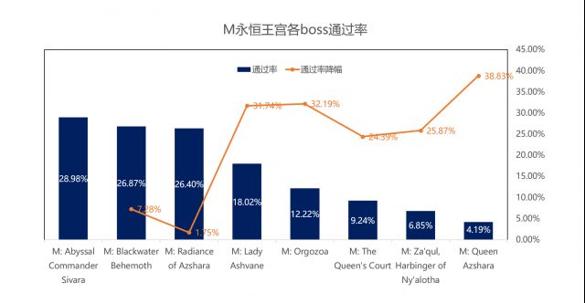 奥迪尔老一掉落攻略：拒绝印象流的实战心得分享