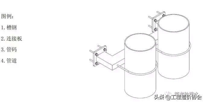 【给排水】钢管支架施工工艺标准做法，中建系统编制！