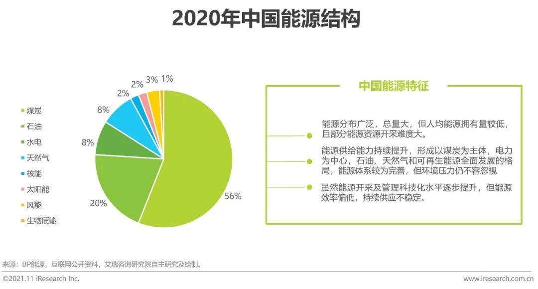 2021上半年中国基础云服务市场追踪