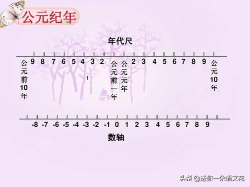 2023年是不是双春年(一年365天，庚子鼠年384天，辛丑牛年354天，这是咋回事)