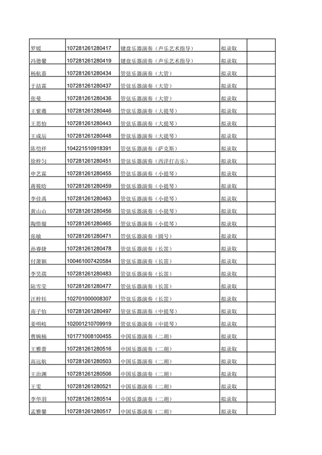 西安音乐学院2021年硕士研究生计划及拟录取名单公布！收藏