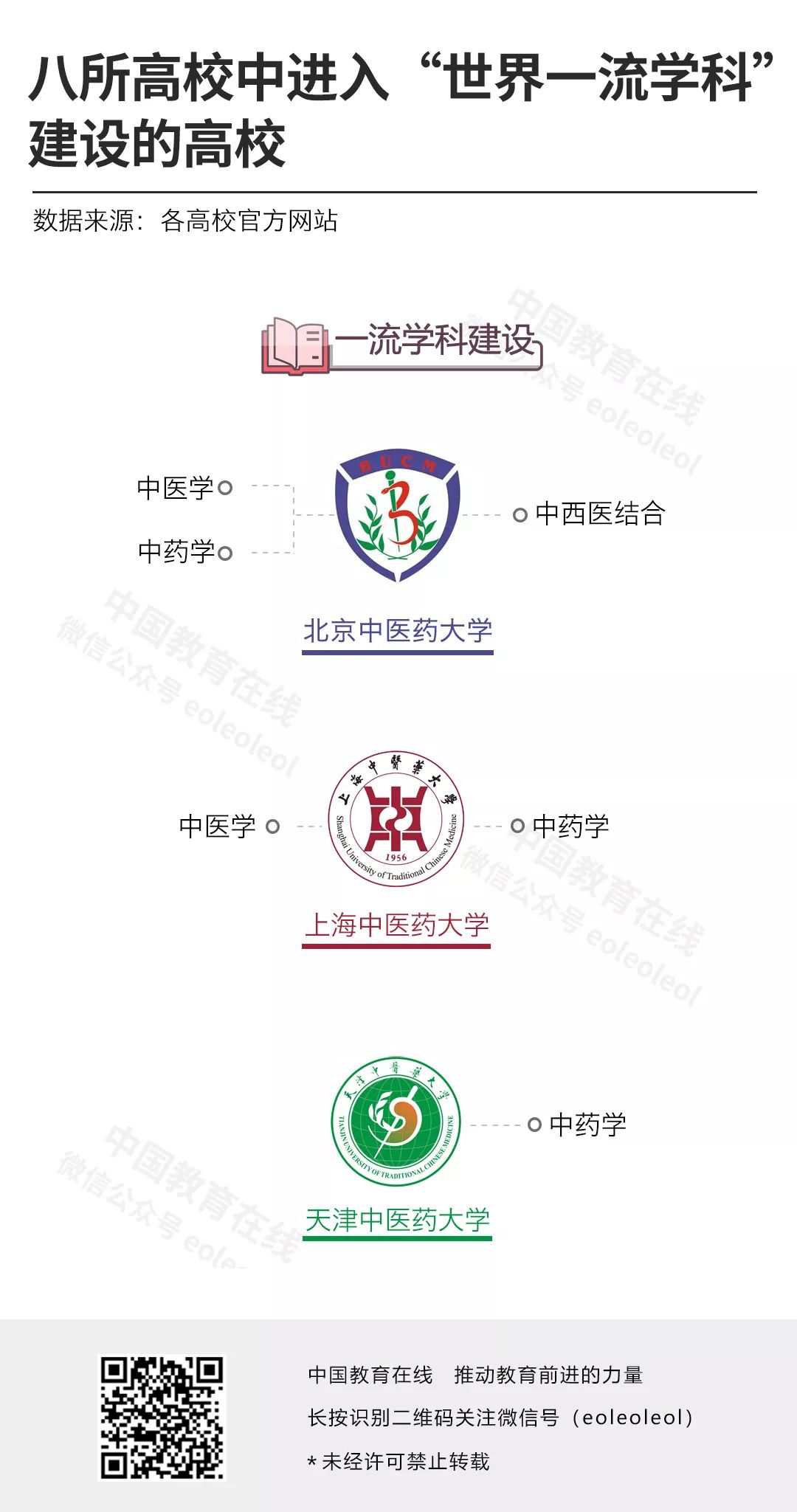 8所中医院校被除名，中医药行业大学将何去何从？