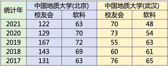 校庆前夕更换校徽校歌，中国地质大学两校终于闹起了分家...