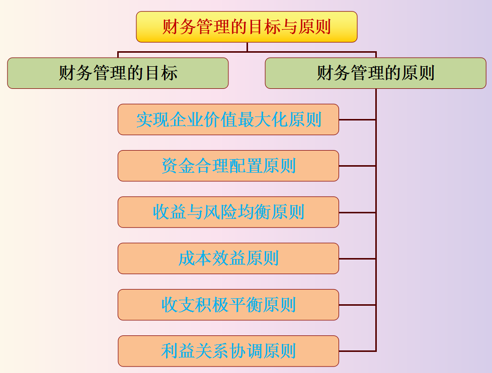 贴心陈会计：整理好了需要的物业财务管理及会计核算（详解）