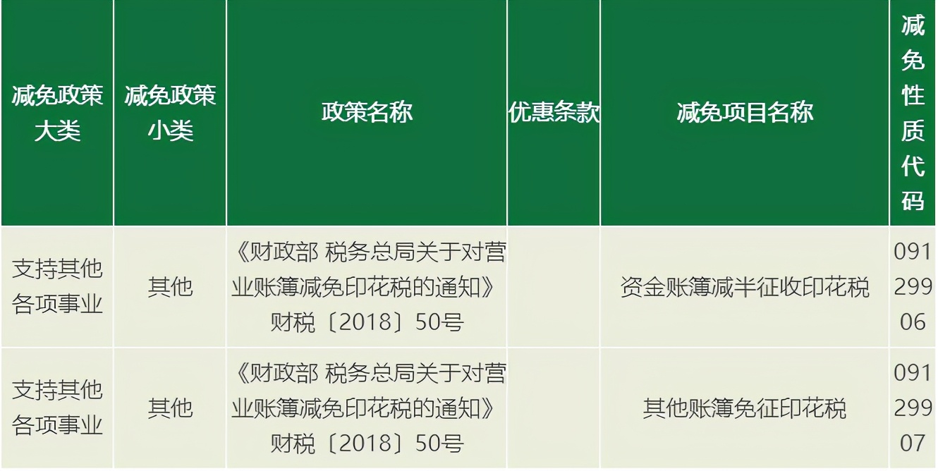 证券交易印花税税率,证券交易印花税税率是多少
