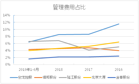 股票金春股份怎么样
