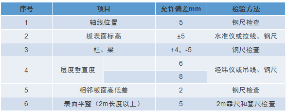 以使模板拼接縫嚴密,不易漏漿,使用釘子長度一般為木模板厚度1