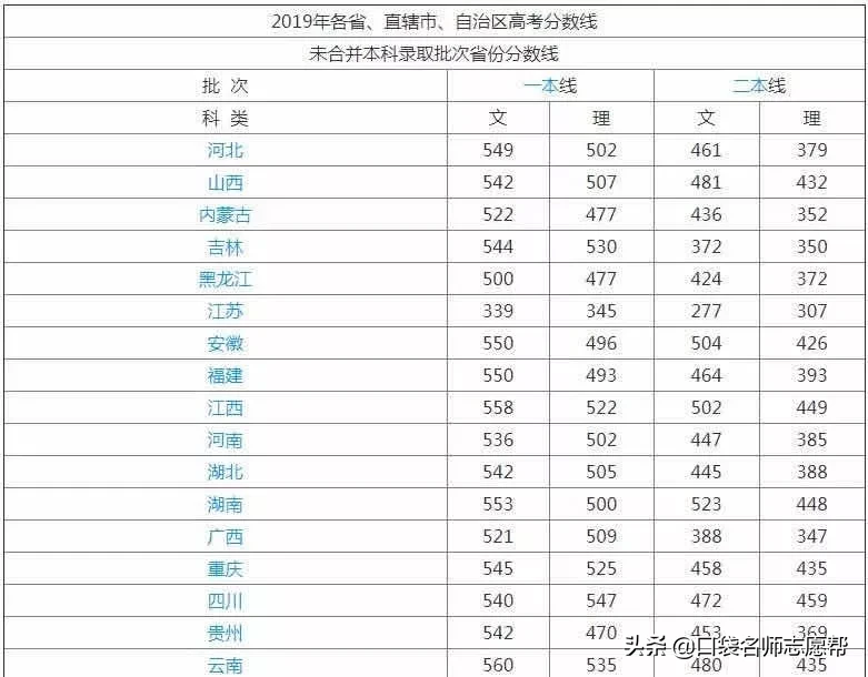 公务员对口大学，这六所大学毕业比“双一流”更容易考上