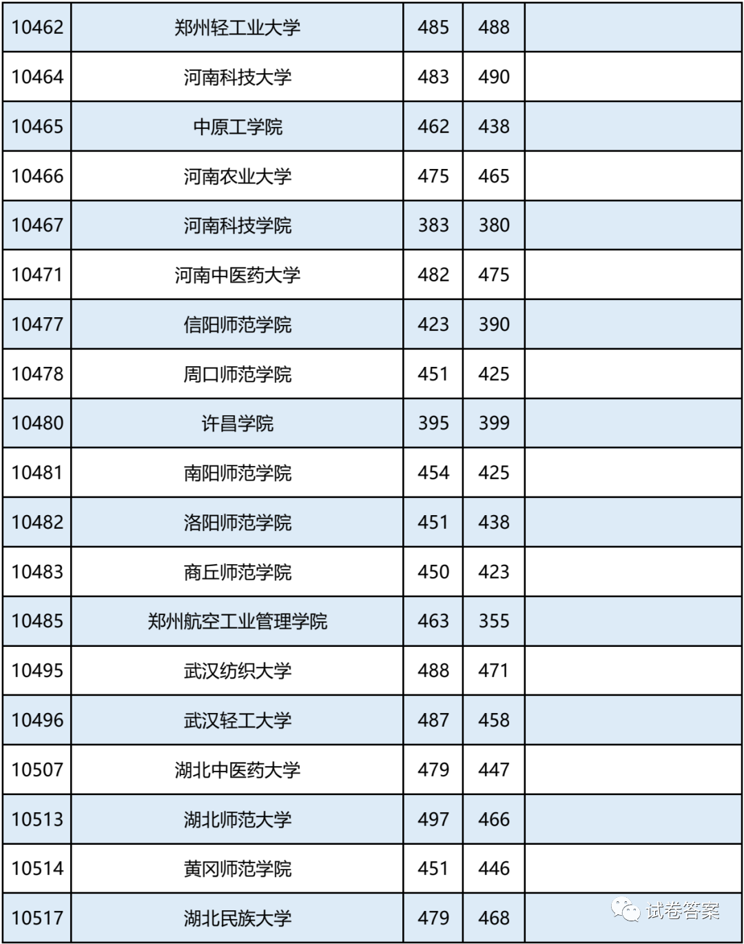 2021广西，报考志愿速看！二本2020年录取分数及能报考的大学情况