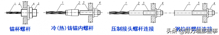 你了解建筑索结构吗？你知道怎么设计吗？