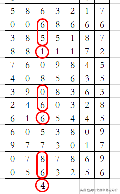 2019年七星彩19102期--规律分析