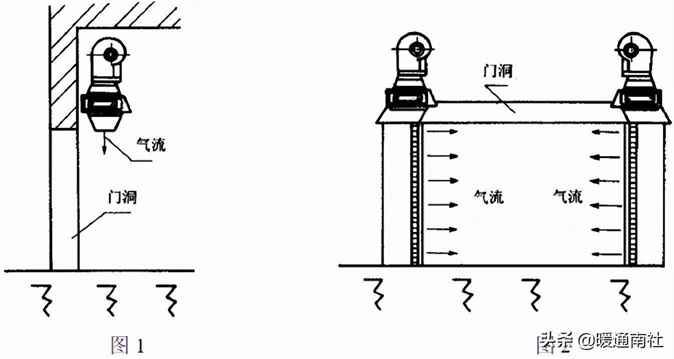 空气幕综合应用手册