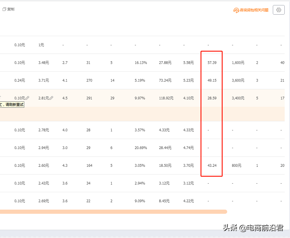 深度解析淘宝直通车和搜索流量的关系，解决新品起爆的痛点和难点