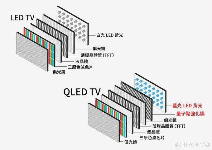 小米电视看足球直播用什么软件好(追剧观影看球赛玩游戏我全都要，2020年液晶电视选购攻略)