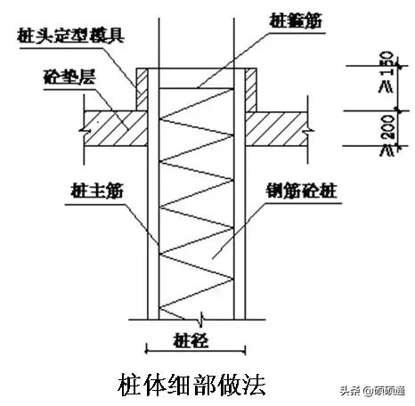 创优工程细部节点做法大全，基础、结构、屋面、装修、安装