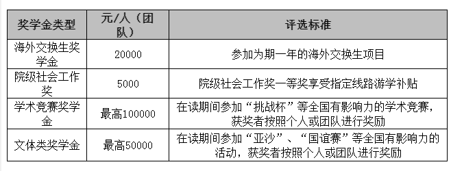 【在职考研】华东理工大学会计硕士（MPAcc）报考指南！