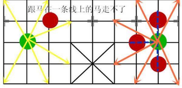 中国象棋规则 中国象棋详细规则20条