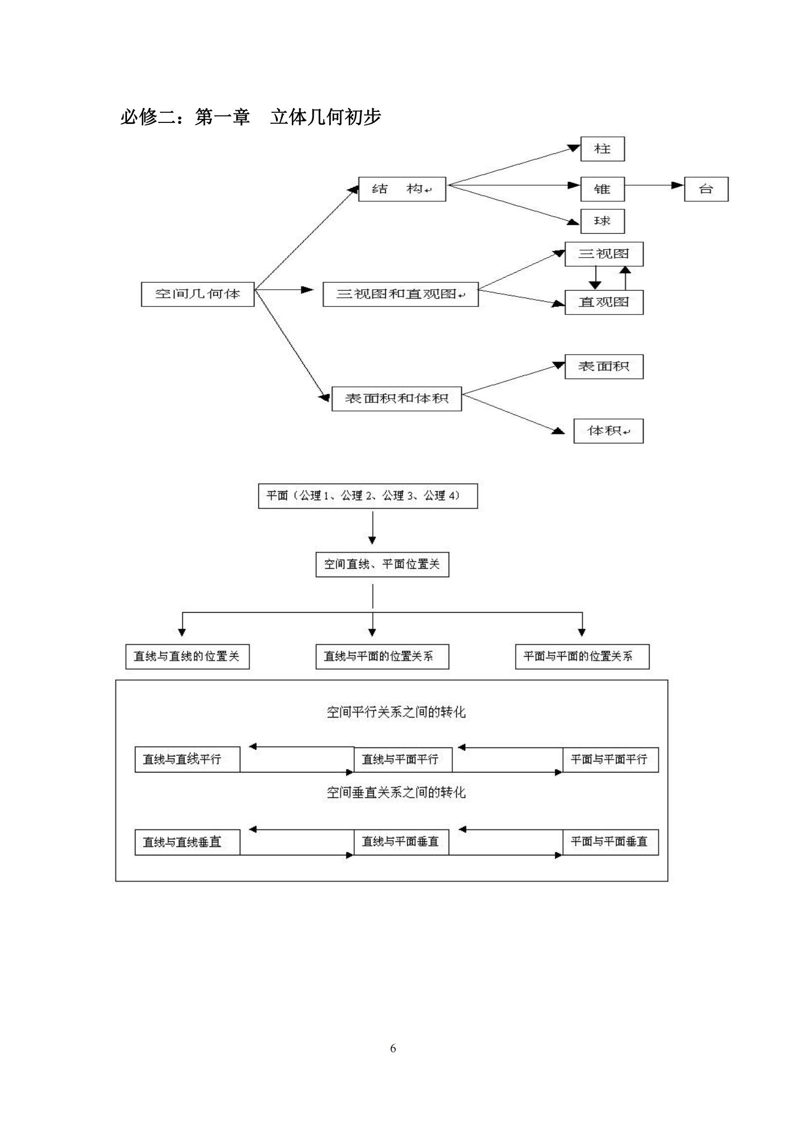 （学魁榜清北学霸整理）高考数学知识结构框图，高三一轮复习专用