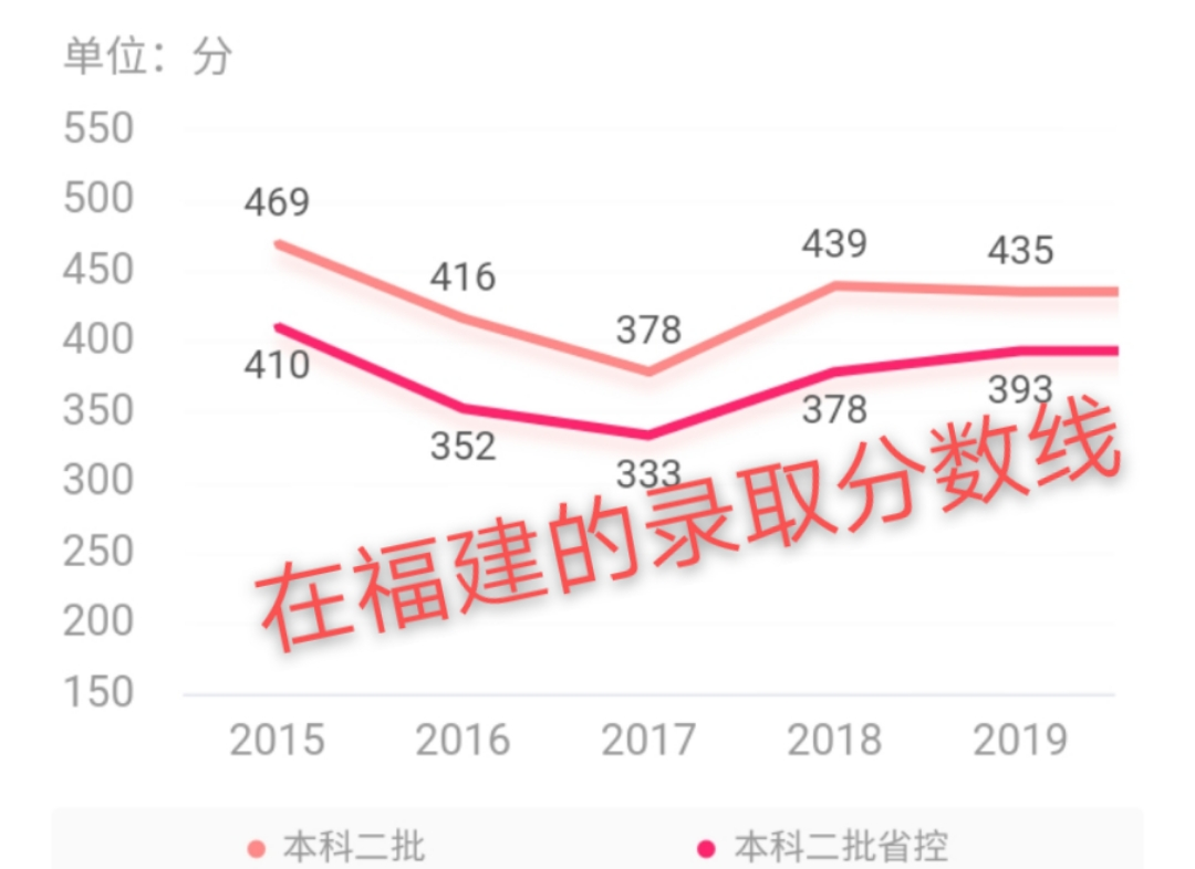 在江西宜春，这所学府由大学称号变成了学院称号，知道是谁吗？