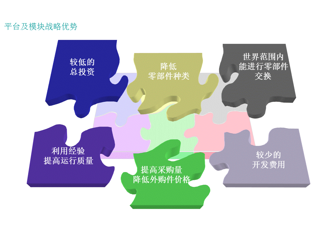 30张PPT详解大众汽车MQB平台