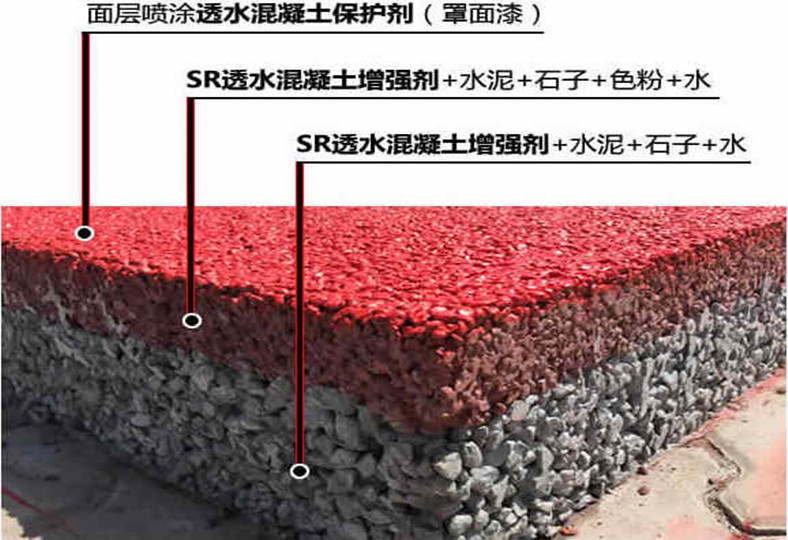 透水混凝土多少钱一立方？