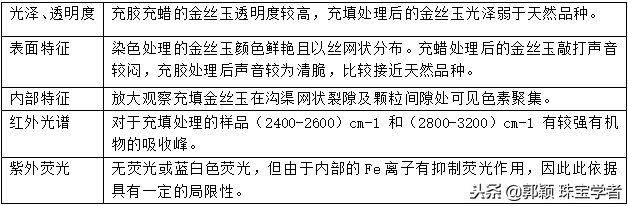 金丝玉是啥玉（金丝玉的优化处理及鉴别方法）