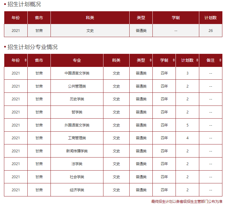 高考各分数段可报大学一览表！一本线上考生必看